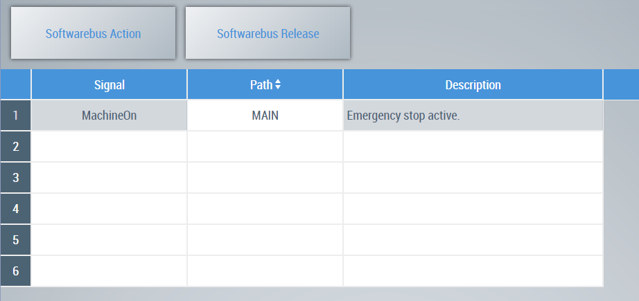 Diagnosis of softwarebus